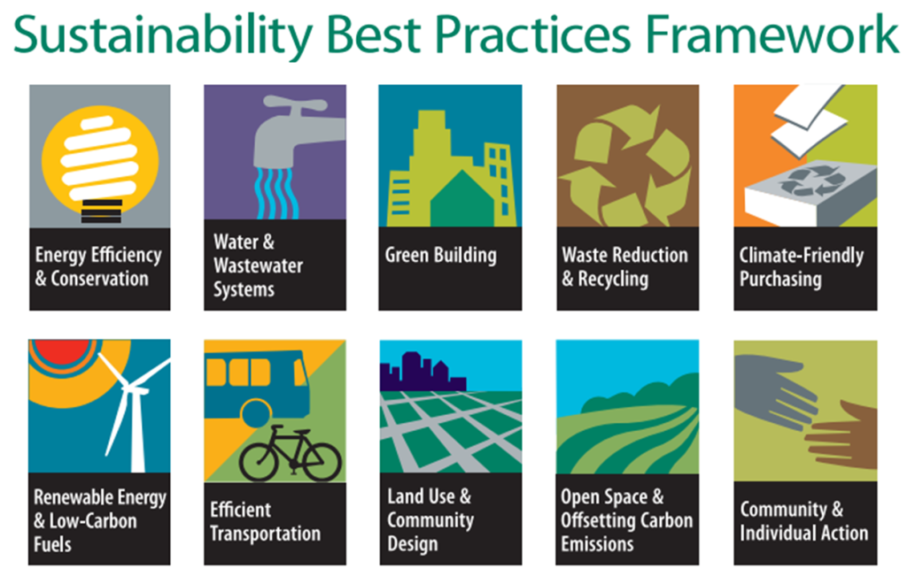 Local Government Resource Outlining Best Sustainability Practices Now