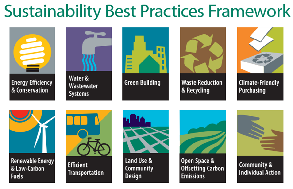 sustainability best practices graphic