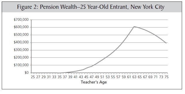 teacher-pension-wealth