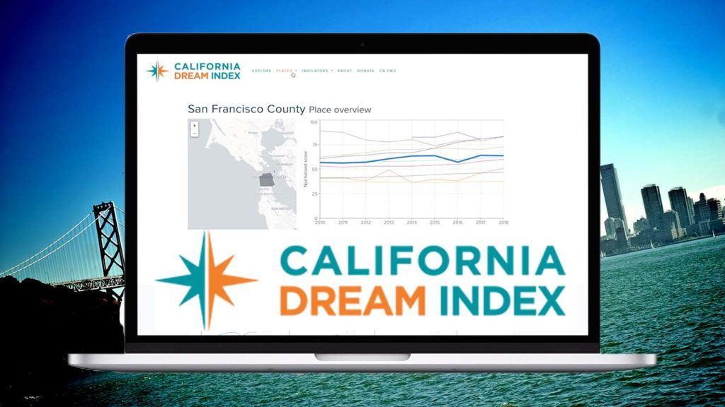 California Dream Index